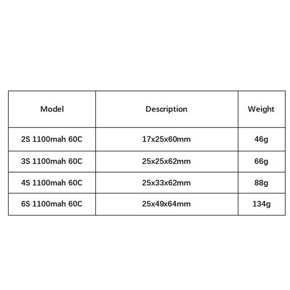 GNB 1100mAh 2S 3S 4S 6S 60C/12 - Drone Battery Lipo recension och pris